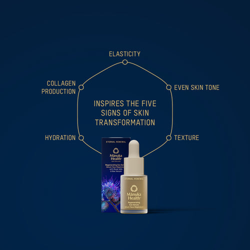 Eternal Renewal Regenerating Eye Serum with Bee Venom US