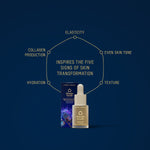 Eternal Renewal Eye Serum with Bee Venom