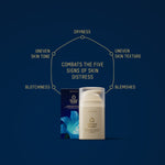 Skincare product with packaging on a blue background, highlighting skin issues and product benefits.