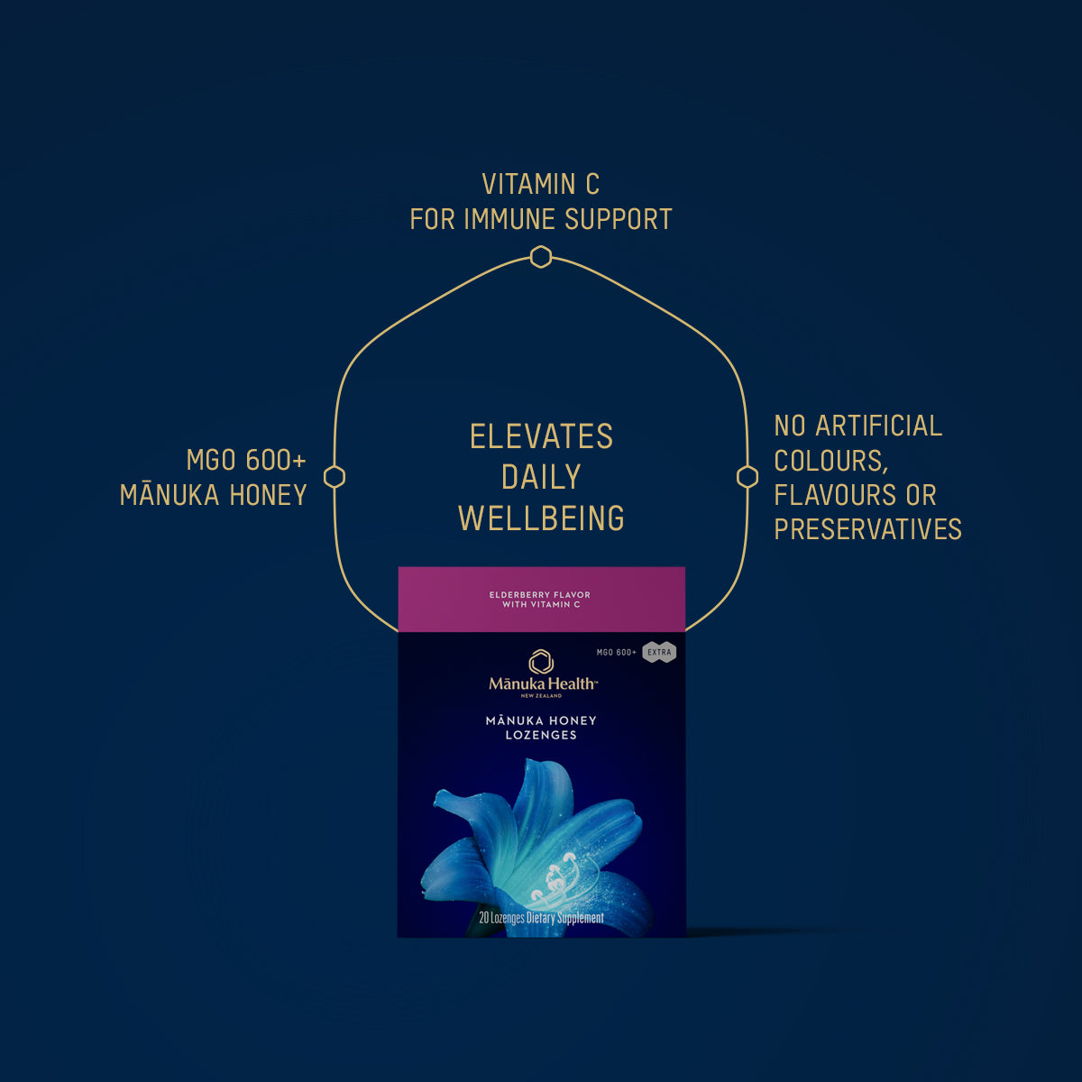 Manuka Honey Elderberry Lozenges with Vitamin C – Manuka Health