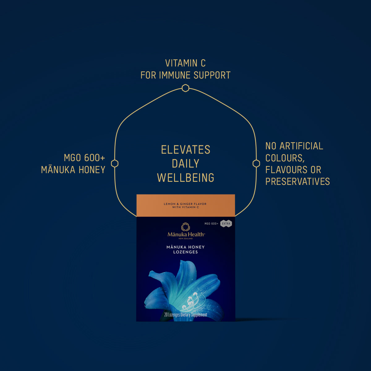 マヌカジンセン Manuka Honey Lemon & Ginger Lozenges with Vitamin C – Manuka Health