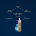Manuka Health Pro Vitality Face Serum bottle and packaging on a dark blue background with text overlay.
