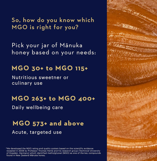 Manuka honey MGO levels explained