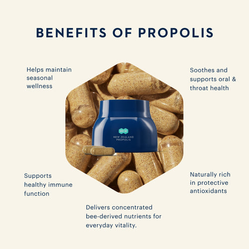 An informational graphic titled 'BENEFITS OF PROPOLIS' with a central hexagon showing a blue jar surrounded by propolis capsules, plus surrounding text listing health benefits on a light beige background.